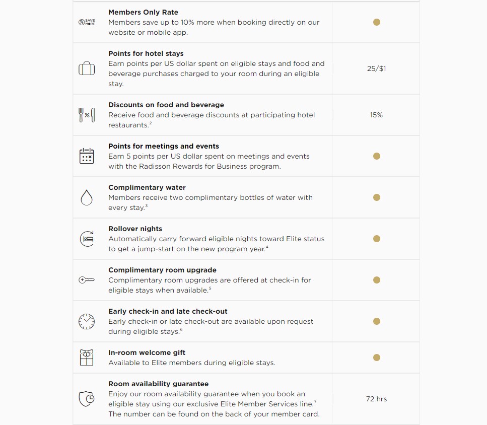 Radisson Rewards Gold status in just 4 stays for AARP members